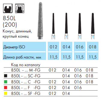 NTI 850L
