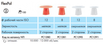 NTI FlexPol