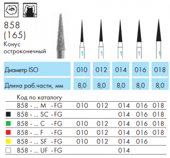 NTI 858