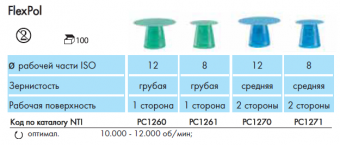 NTI FlexPol 