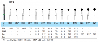 NTI H1S