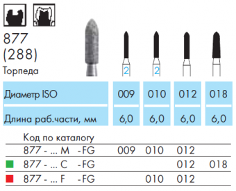 NTI 877-010M-FG