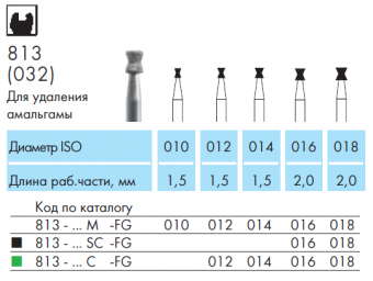 NTI 813